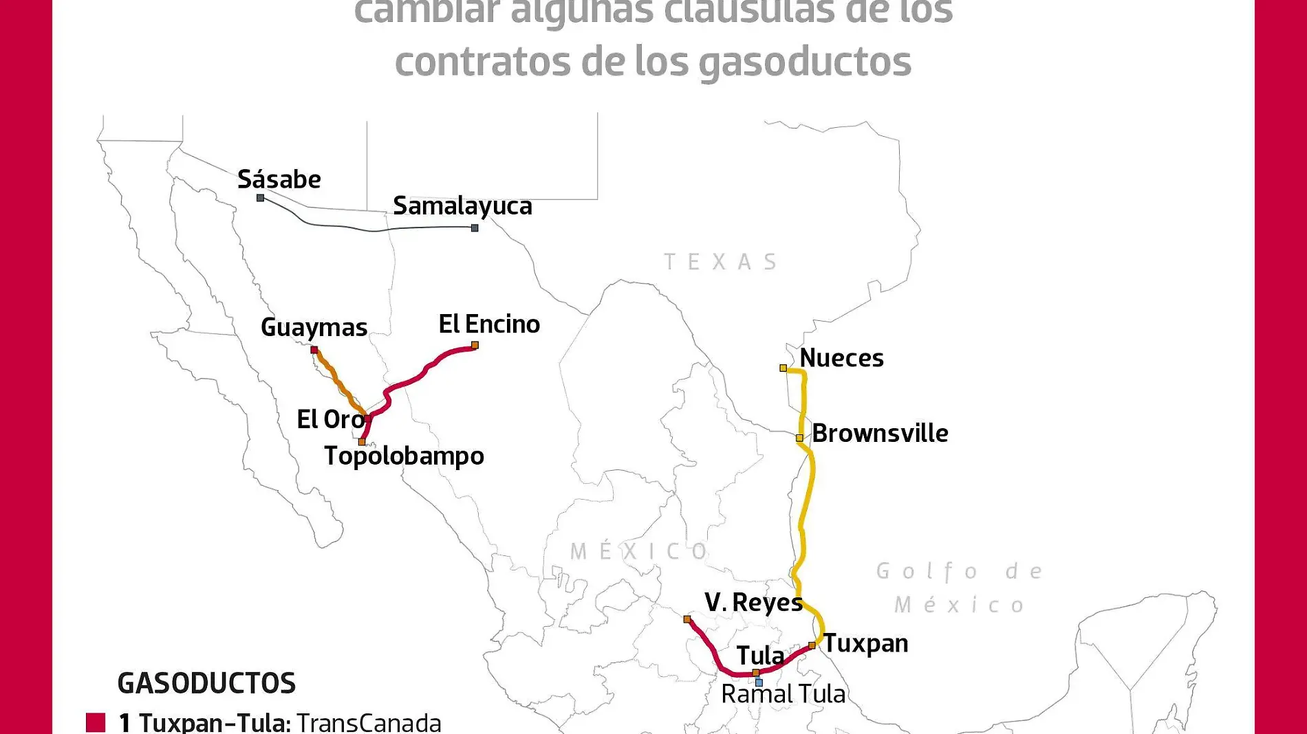 A revisión Gasoducto Texas-Tuxpan